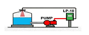 Pump Control Set-up